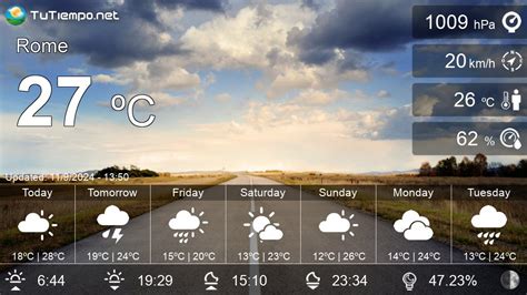 Rome, Italy 7 Day Weather Forecast .